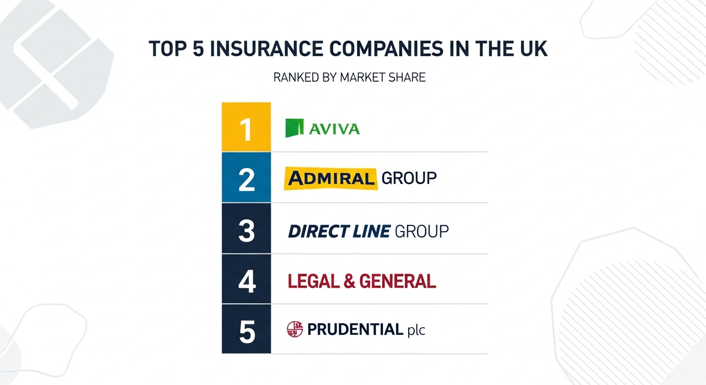 Uk Insurance Net What are the top 5 insurance companies? - My Insurance Advice UK